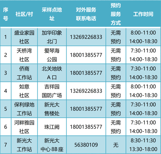 2020年哪里夜场不查 2020年哪里夜场不查核酸