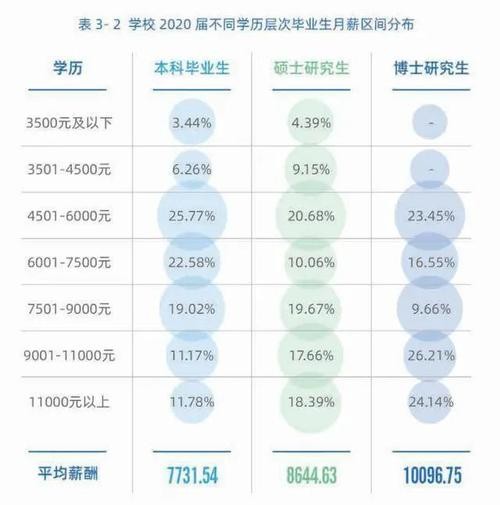 上海夜场年薪一般多少钱 上海夜场年薪一般多少钱一个月