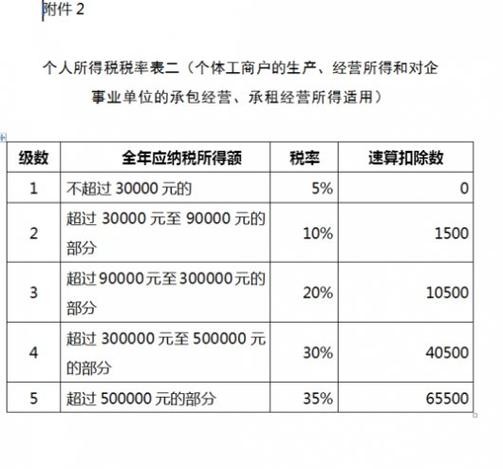 上海夜场收入多少要交税 上海夜场收入多少要交税呢