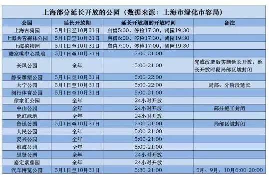 上海夜场注意什么时候 上海夜场什么时候可以开门