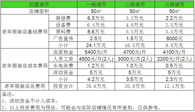 五个亿开夜场赚多少钱啊 5个亿的项目需要多少人