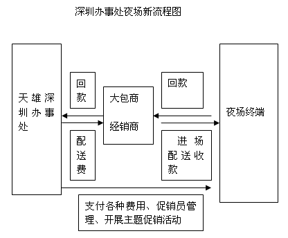 什么是夜场直供酒店服务 什么是夜场直供酒店服务的