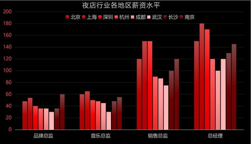 做夜场平均工资多少 夜场平均收入