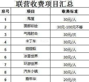 做夜场该怎么省钱 夜场如何挣钱