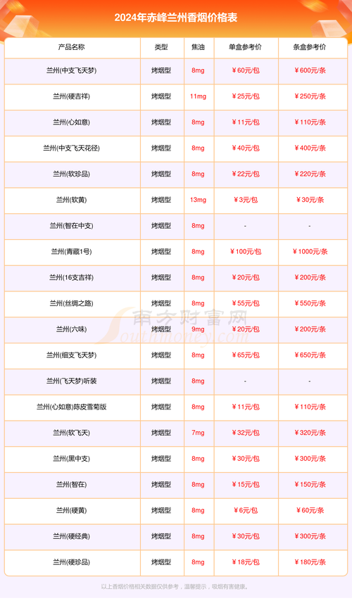 兰州夜场一晚消费多少 兰州夜场一晚消费多少元