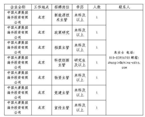 北京夜总会招聘2024 北京夜总会招聘2024公告