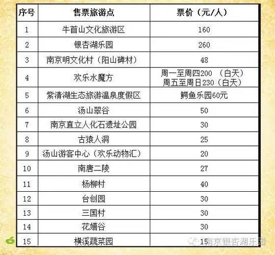 南京夜场团购价格多少 南京夜场团购价格多少钱一位