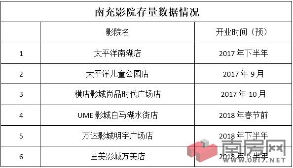 南充夜场电影院在哪里啊 南充电影院什么时候开业