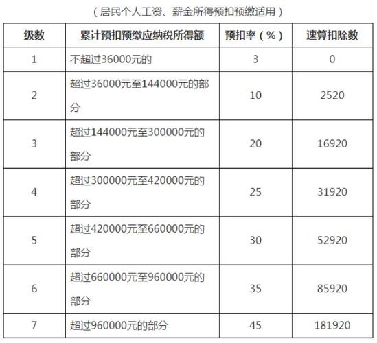 去夜场上班工资怎么算 去夜场上班工资怎么算出来的