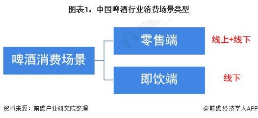 啤酒进夜场怎么补贴的 啤酒夜场的业务是怎么做的