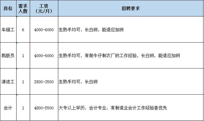 坦洲夜场哪里招工的多 坦洲夜场哪里招工的多一点