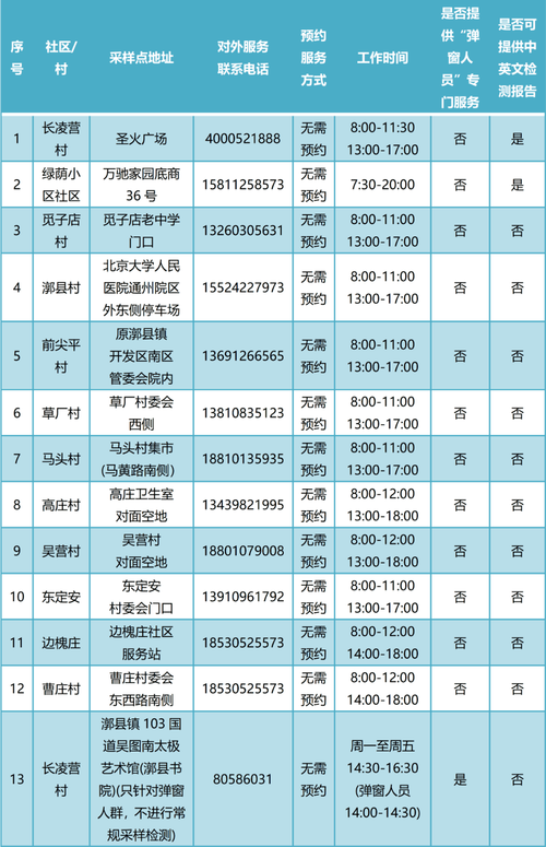 城阳核酸检测夜场多少钱 城阳核酸检测医院