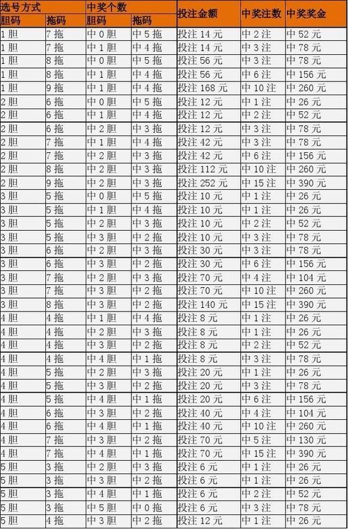 夜场11选选一天多少期 11选5合法吗