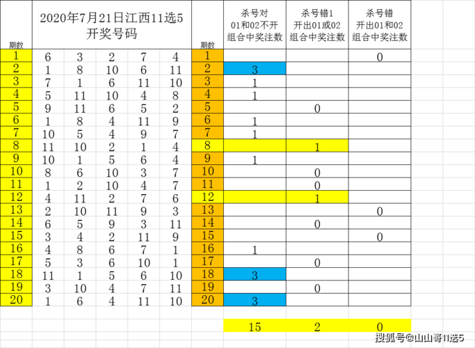 夜场11选选一天多少期 11选5合法吗