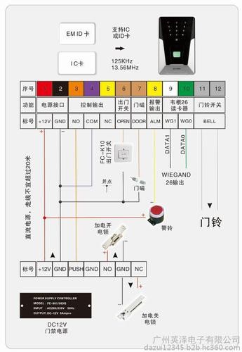 夜场ic卡怎么查进度 夜场ic卡查询