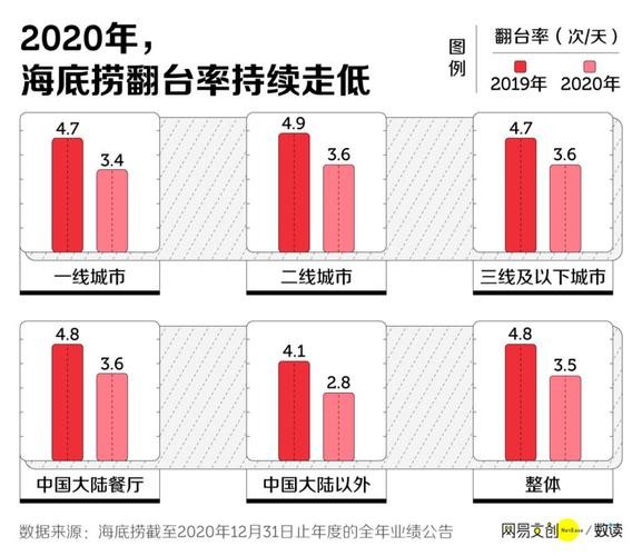 夜场ktv经常翻台是什么意思 夜店翻台是什么意思