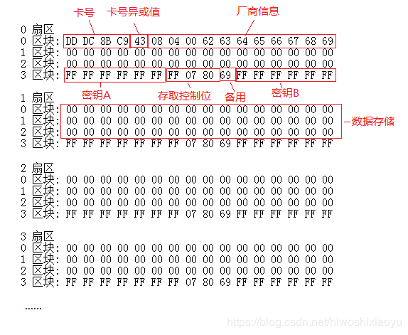 夜场lc卡怎么查 办了夜场ic卡在哪里可以查到