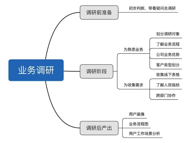 夜场业务部管理策划怎么写 夜场业务经理做什么的