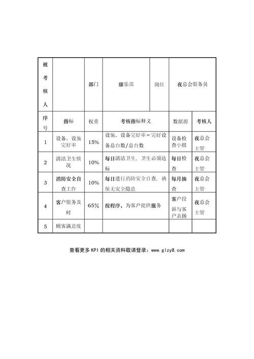 夜场业绩怎么算 夜场业绩是什么