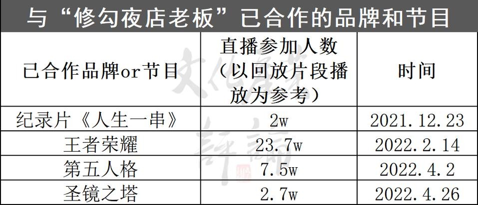 夜场主要收入是什么 夜场主要收入是什么意思