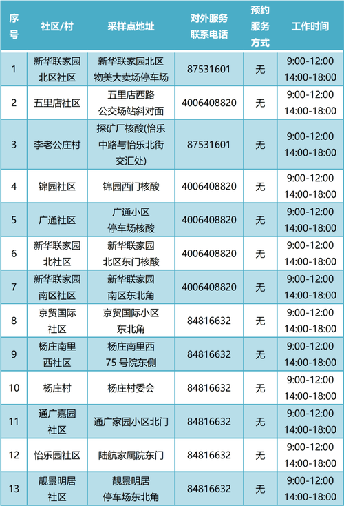 夜场什么时候不用做核酸 夜场什么时候可以正常营业