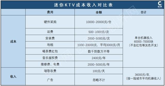 夜场什么职位高收入多 夜场什么职位工资高