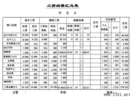 夜场出纳工资一般多少钱 酒吧出纳工作