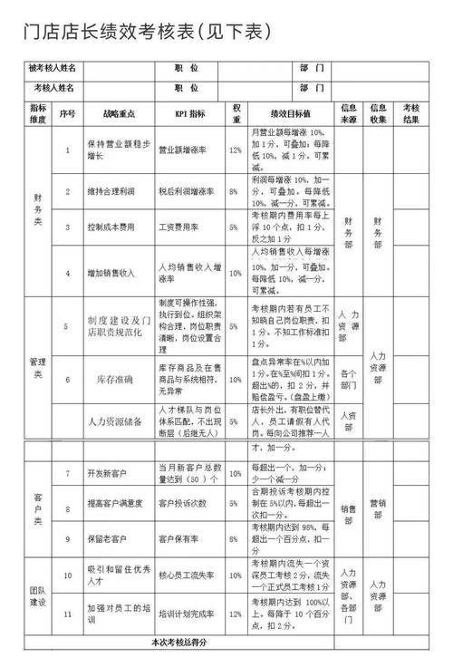 夜场前台绩效方案怎么做 夜店前台工作内容