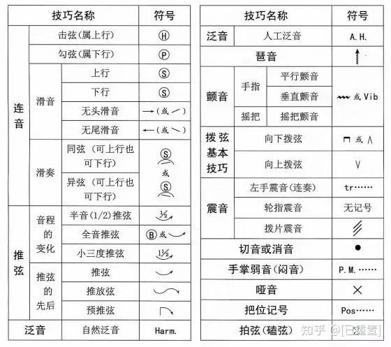 夜场吉他手用什么记谱 夜场吉他手用什么记谱好