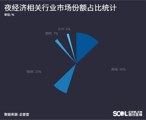 夜场商务部又叫什么部门 夜场商务是什么