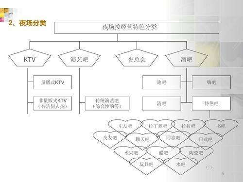 夜场培训女服务员叫什么 夜场服务员培训计划