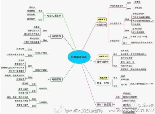 夜场女孩招聘渠道 夜场女孩招聘渠道分析