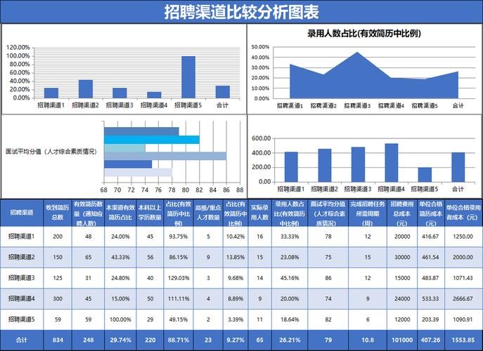 夜场女孩招聘渠道 夜场女孩招聘渠道分析