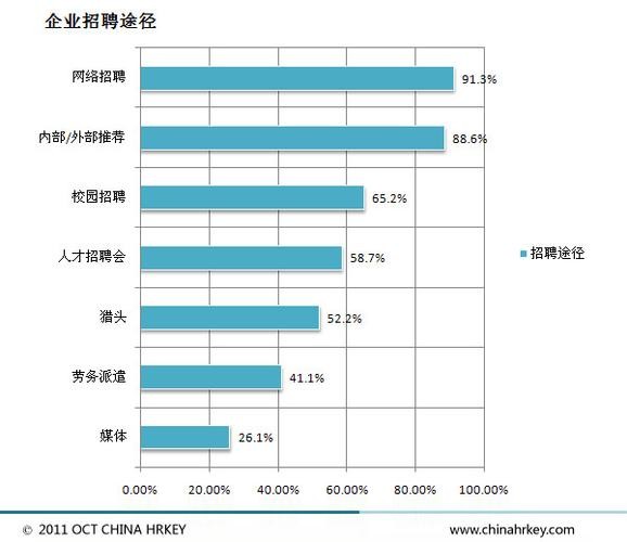 夜场女孩招聘渠道分析 夜场招聘的十种方法