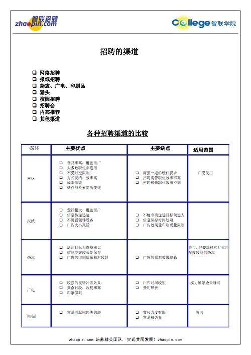 夜场女孩招聘渠道分析 招聘夜场的女孩子的话术