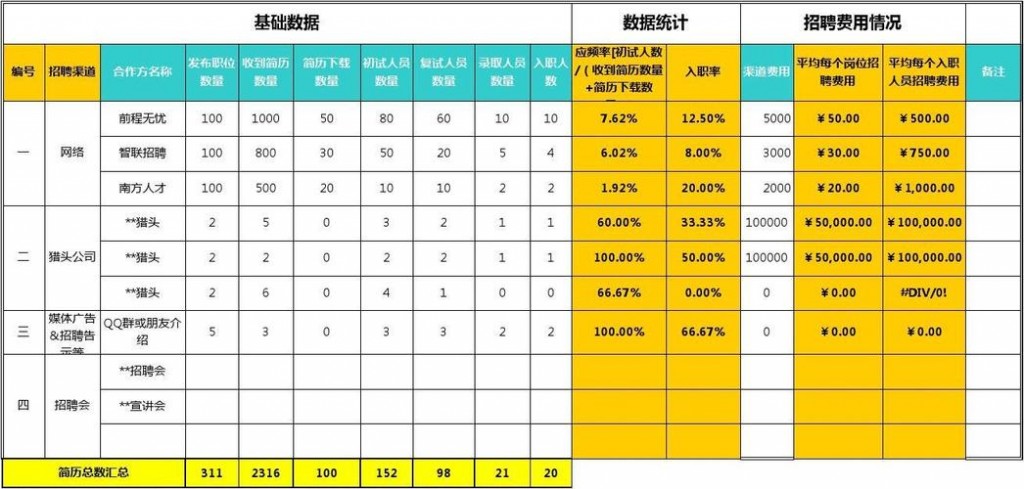 夜场女孩招聘渠道分析