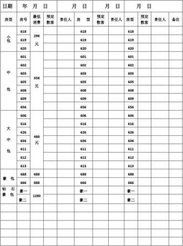 夜场客资表格怎么做 ktv客资表