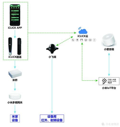 夜场小爱智能签到系统怎么购买 小爱同学签到