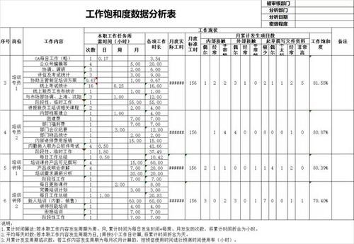 夜场工作分析表格怎么做 夜场工作分析表格怎么做的