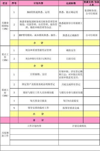 夜场工作计划报表怎么写 夜场工作计划报表怎么写范文