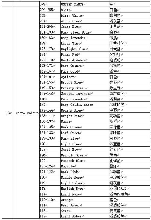 夜场开灯时间规定多少 夜场的灯光是什么灯