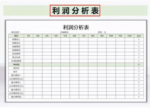 夜场怎么做报表分析工作 夜场怎么做报表分析工作内容