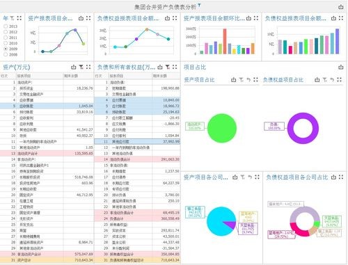 夜场怎么做报表分析工作 夜场怎么做报表分析工作内容