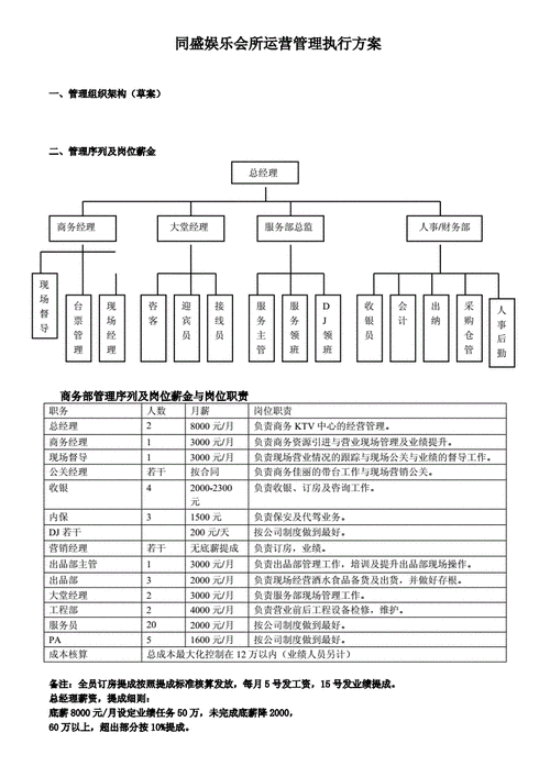 夜场总经理该怎么管理 夜场总经理该怎么管理员工