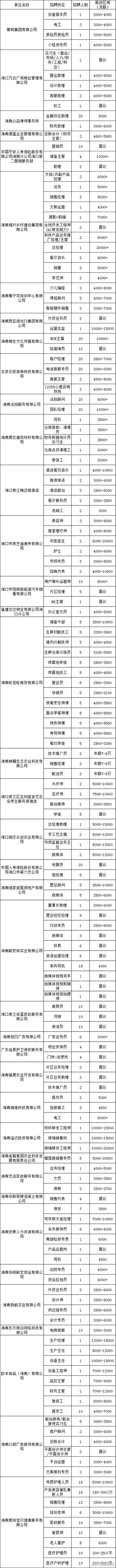 夜场招聘2000 夜场招聘2024工作总结