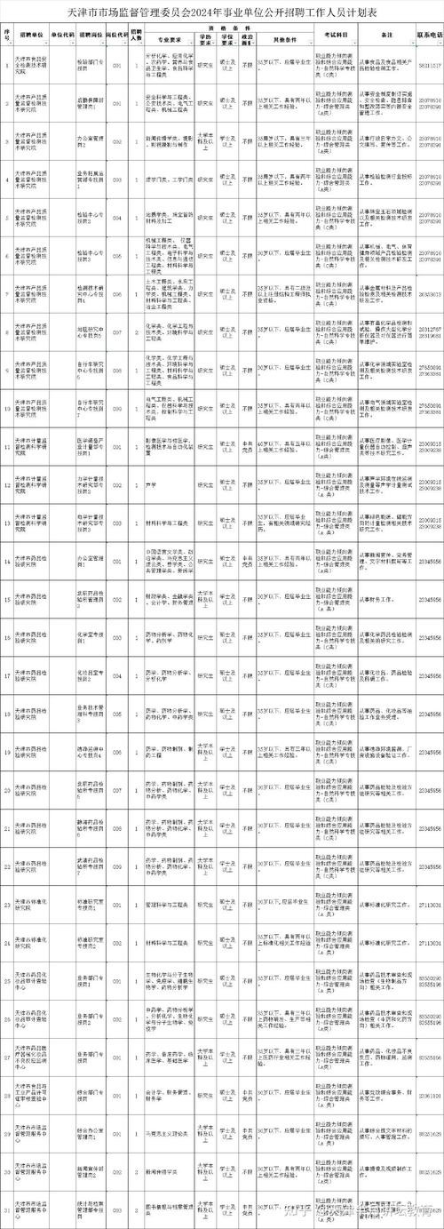 夜场招聘2024工作总结 夜场招聘内容