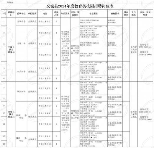 夜场招聘2024工作总结怎么写 夜场招聘2024工作总结怎么写啊