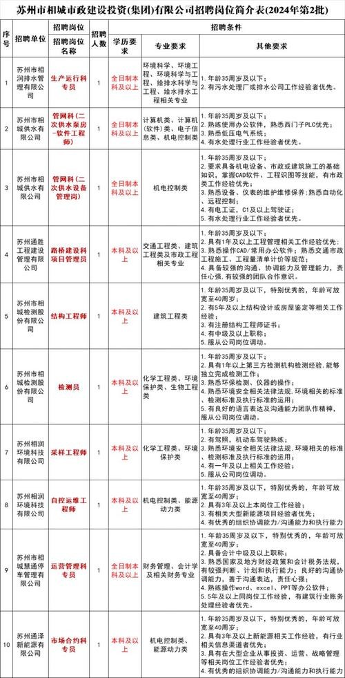 夜场招聘2024工作总结怎么写 夜场招聘2024工作总结怎么写啊