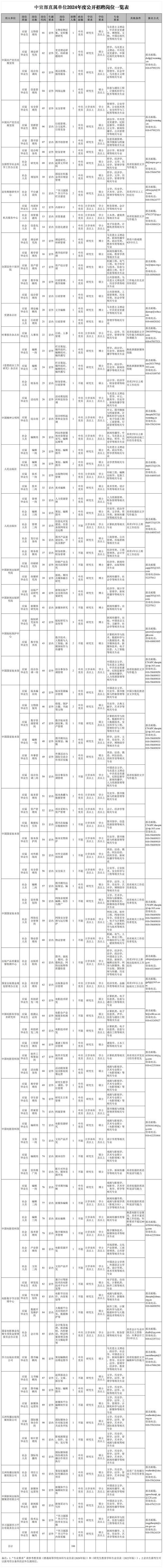 夜场招聘2024工作总结报告 夜场招聘启事