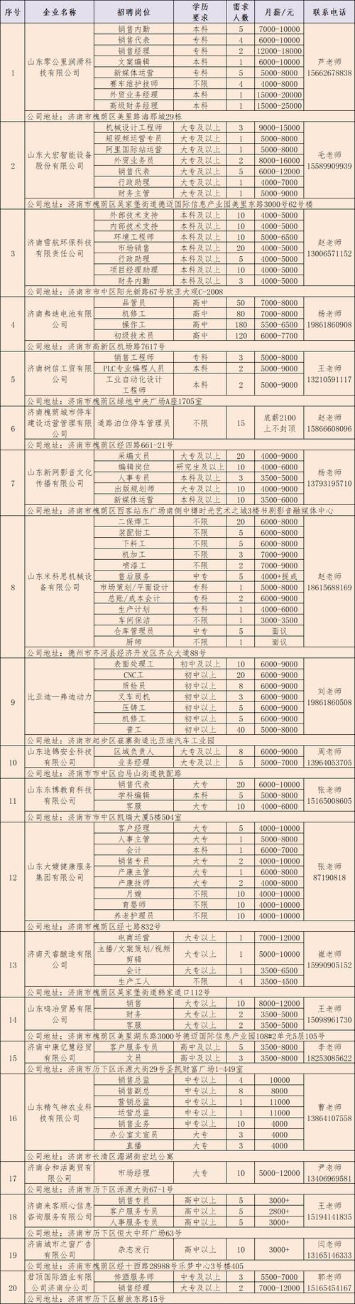 夜场招聘2024工作总结报告 夜场招聘岗位